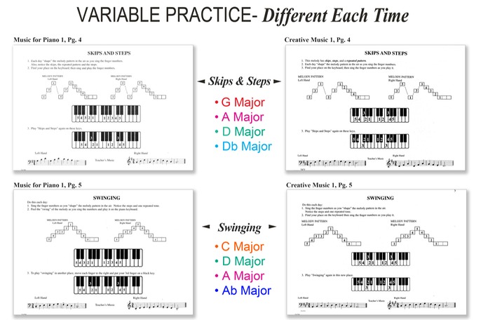 Skips-Swing Variable plain copy