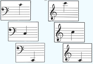 Sample Note Flashcards - C in different registers